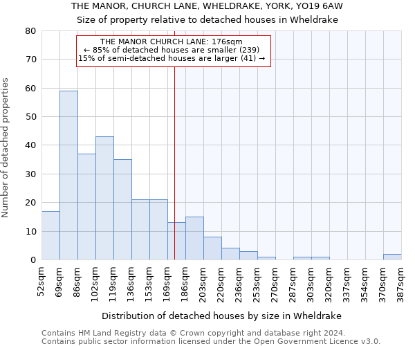 THE MANOR, CHURCH LANE, WHELDRAKE, YORK, YO19 6AW: Size of property relative to detached houses in Wheldrake