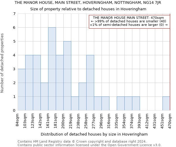 THE MANOR HOUSE, MAIN STREET, HOVERINGHAM, NOTTINGHAM, NG14 7JR: Size of property relative to detached houses in Hoveringham