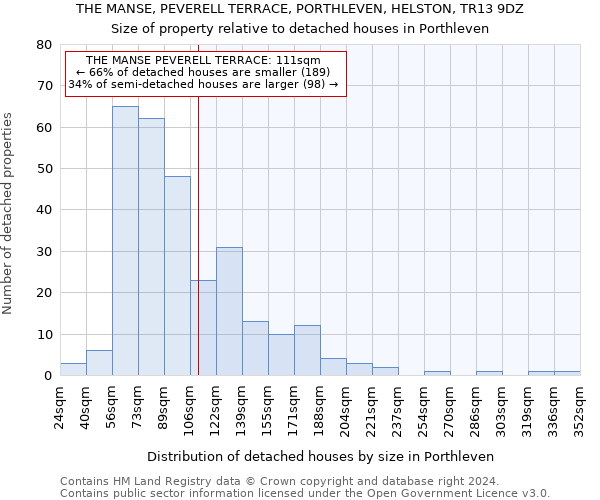 THE MANSE, PEVERELL TERRACE, PORTHLEVEN, HELSTON, TR13 9DZ: Size of property relative to detached houses in Porthleven