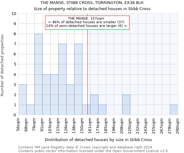 THE MANSE, STIBB CROSS, TORRINGTON, EX38 8LH: Size of property relative to detached houses in Stibb Cross