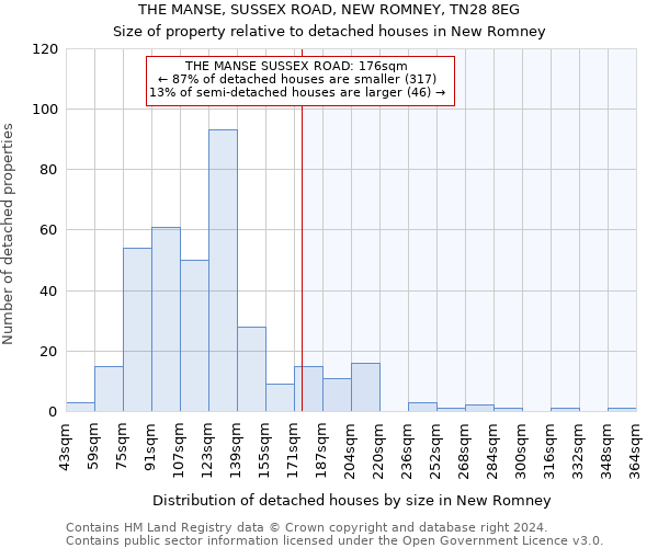 THE MANSE, SUSSEX ROAD, NEW ROMNEY, TN28 8EG: Size of property relative to detached houses in New Romney