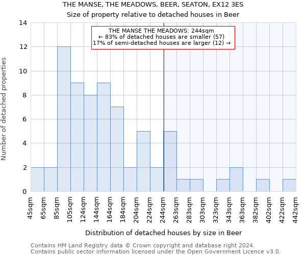 THE MANSE, THE MEADOWS, BEER, SEATON, EX12 3ES: Size of property relative to detached houses in Beer