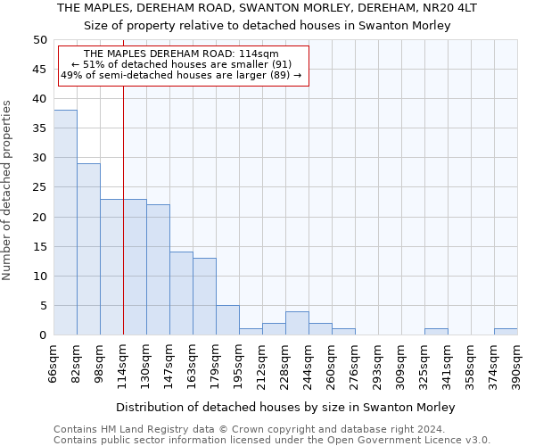 THE MAPLES, DEREHAM ROAD, SWANTON MORLEY, DEREHAM, NR20 4LT: Size of property relative to detached houses in Swanton Morley