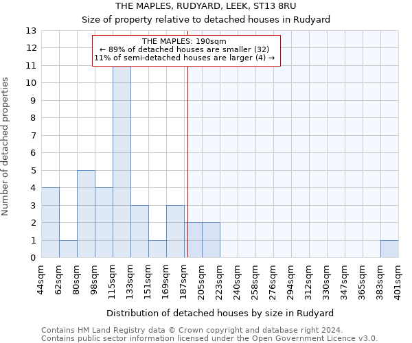 THE MAPLES, RUDYARD, LEEK, ST13 8RU: Size of property relative to detached houses in Rudyard