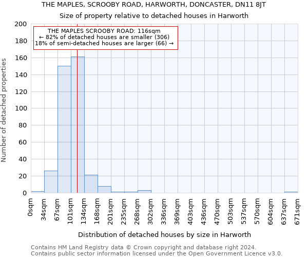 THE MAPLES, SCROOBY ROAD, HARWORTH, DONCASTER, DN11 8JT: Size of property relative to detached houses in Harworth