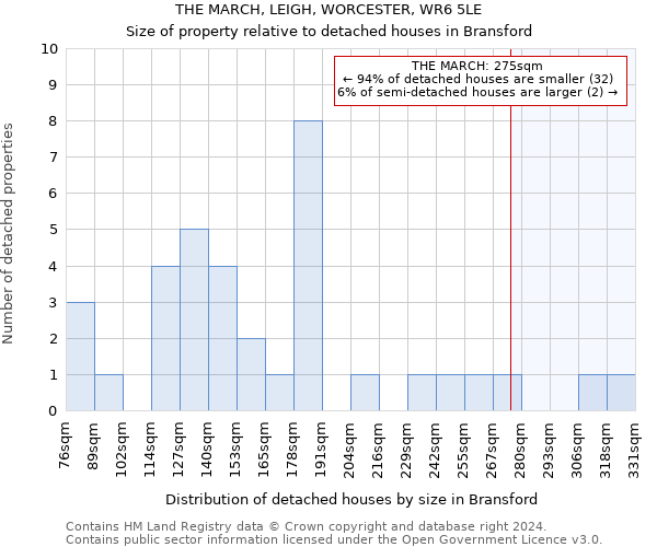 THE MARCH, LEIGH, WORCESTER, WR6 5LE: Size of property relative to detached houses in Bransford