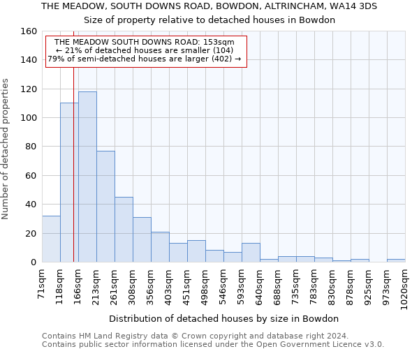 THE MEADOW, SOUTH DOWNS ROAD, BOWDON, ALTRINCHAM, WA14 3DS: Size of property relative to detached houses in Bowdon