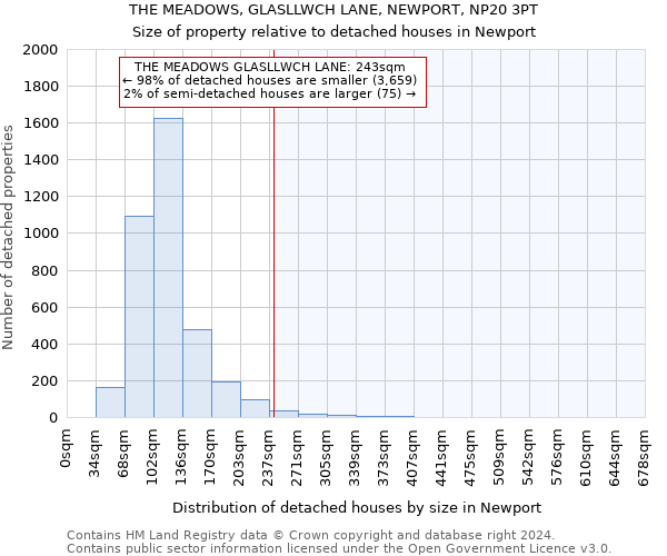 THE MEADOWS, GLASLLWCH LANE, NEWPORT, NP20 3PT: Size of property relative to detached houses in Newport