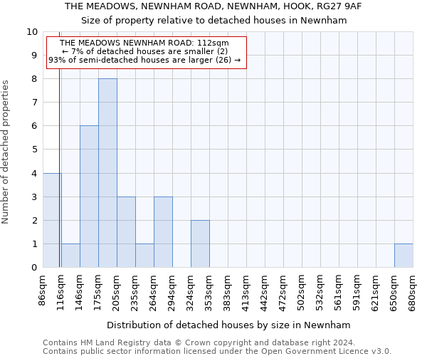 THE MEADOWS, NEWNHAM ROAD, NEWNHAM, HOOK, RG27 9AF: Size of property relative to detached houses in Newnham