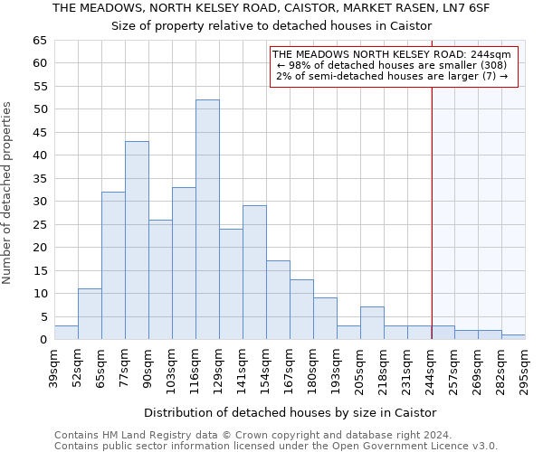 THE MEADOWS, NORTH KELSEY ROAD, CAISTOR, MARKET RASEN, LN7 6SF: Size of property relative to detached houses in Caistor