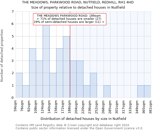 THE MEADOWS, PARKWOOD ROAD, NUTFIELD, REDHILL, RH1 4HD: Size of property relative to detached houses in Nutfield