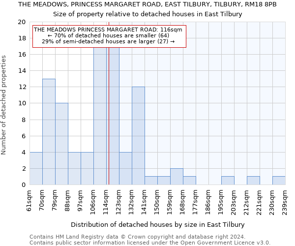 THE MEADOWS, PRINCESS MARGARET ROAD, EAST TILBURY, TILBURY, RM18 8PB: Size of property relative to detached houses in East Tilbury