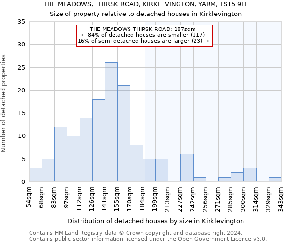 THE MEADOWS, THIRSK ROAD, KIRKLEVINGTON, YARM, TS15 9LT: Size of property relative to detached houses in Kirklevington