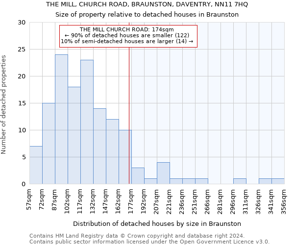 THE MILL, CHURCH ROAD, BRAUNSTON, DAVENTRY, NN11 7HQ: Size of property relative to detached houses in Braunston