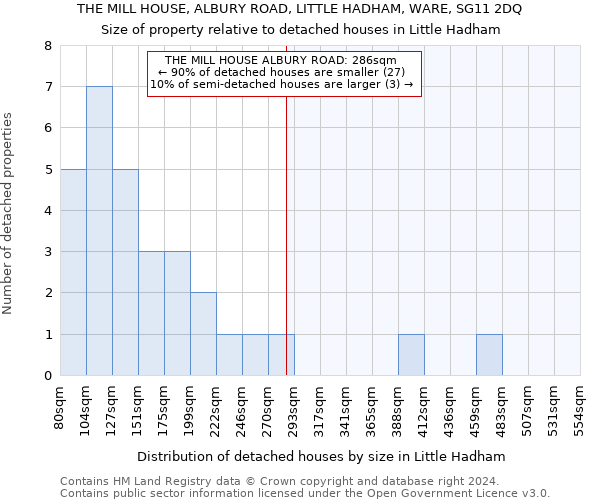 THE MILL HOUSE, ALBURY ROAD, LITTLE HADHAM, WARE, SG11 2DQ: Size of property relative to detached houses in Little Hadham