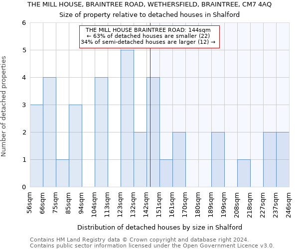 THE MILL HOUSE, BRAINTREE ROAD, WETHERSFIELD, BRAINTREE, CM7 4AQ: Size of property relative to detached houses in Shalford