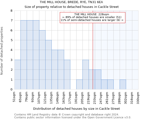 THE MILL HOUSE, BREDE, RYE, TN31 6EA: Size of property relative to detached houses in Cackle Street