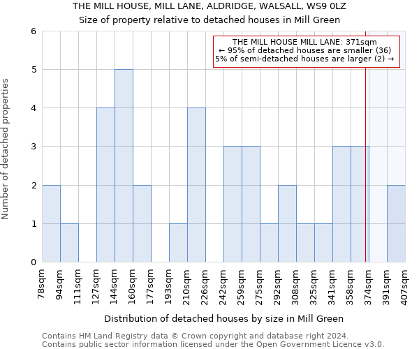 THE MILL HOUSE, MILL LANE, ALDRIDGE, WALSALL, WS9 0LZ: Size of property relative to detached houses in Mill Green