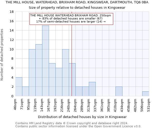 THE MILL HOUSE, WATERHEAD, BRIXHAM ROAD, KINGSWEAR, DARTMOUTH, TQ6 0BA: Size of property relative to detached houses in Kingswear