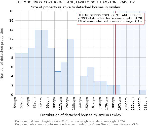 THE MOORINGS, COPTHORNE LANE, FAWLEY, SOUTHAMPTON, SO45 1DP: Size of property relative to detached houses in Fawley