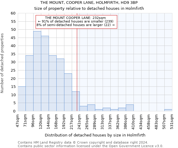 THE MOUNT, COOPER LANE, HOLMFIRTH, HD9 3BP: Size of property relative to detached houses in Holmfirth