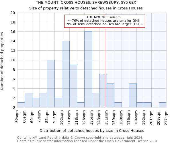 THE MOUNT, CROSS HOUSES, SHREWSBURY, SY5 6EX: Size of property relative to detached houses in Cross Houses