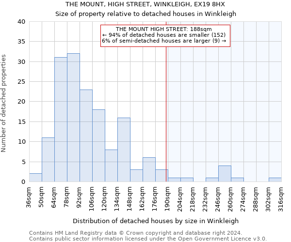 THE MOUNT, HIGH STREET, WINKLEIGH, EX19 8HX: Size of property relative to detached houses in Winkleigh