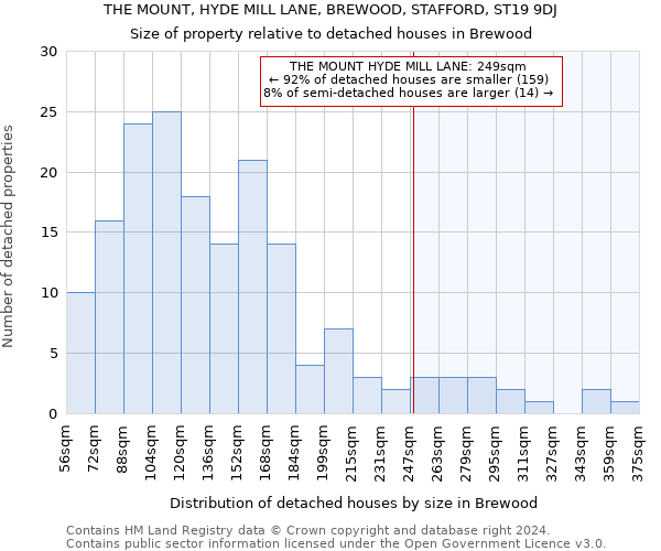 THE MOUNT, HYDE MILL LANE, BREWOOD, STAFFORD, ST19 9DJ: Size of property relative to detached houses in Brewood