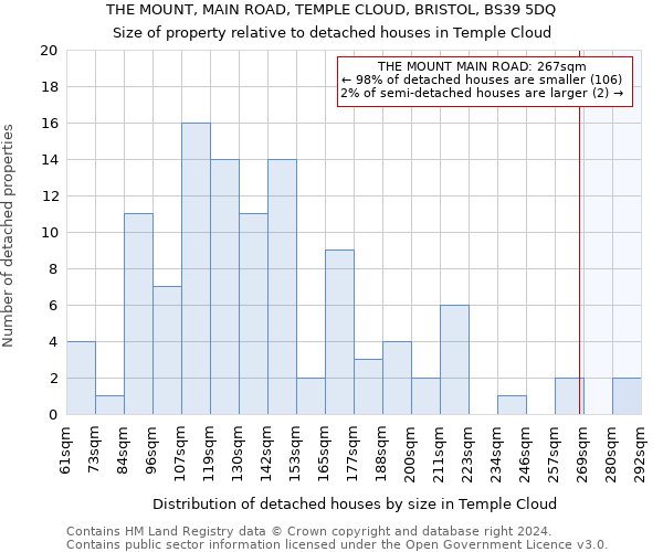 THE MOUNT, MAIN ROAD, TEMPLE CLOUD, BRISTOL, BS39 5DQ: Size of property relative to detached houses in Temple Cloud