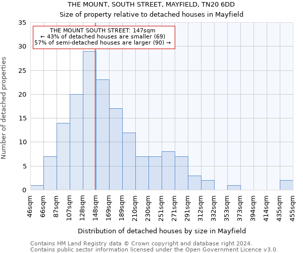 THE MOUNT, SOUTH STREET, MAYFIELD, TN20 6DD: Size of property relative to detached houses in Mayfield