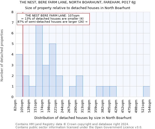 THE NEST, BERE FARM LANE, NORTH BOARHUNT, FAREHAM, PO17 6JJ: Size of property relative to detached houses in North Boarhunt