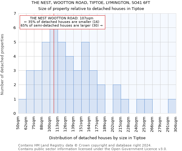 THE NEST, WOOTTON ROAD, TIPTOE, LYMINGTON, SO41 6FT: Size of property relative to detached houses in Tiptoe