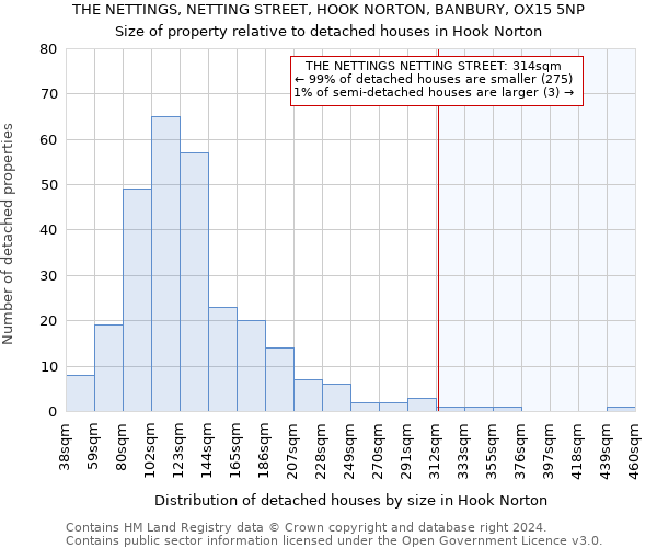 THE NETTINGS, NETTING STREET, HOOK NORTON, BANBURY, OX15 5NP: Size of property relative to detached houses in Hook Norton