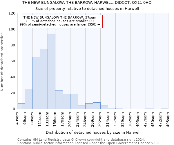 THE NEW BUNGALOW, THE BARROW, HARWELL, DIDCOT, OX11 0HQ: Size of property relative to detached houses in Harwell