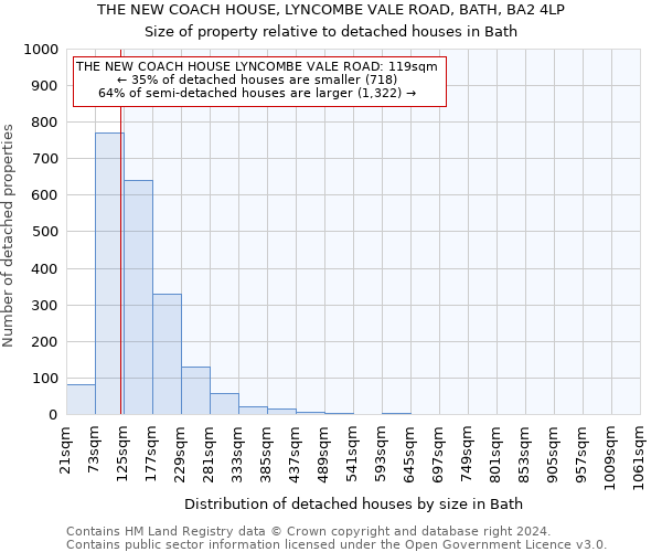 THE NEW COACH HOUSE, LYNCOMBE VALE ROAD, BATH, BA2 4LP: Size of property relative to detached houses in Bath