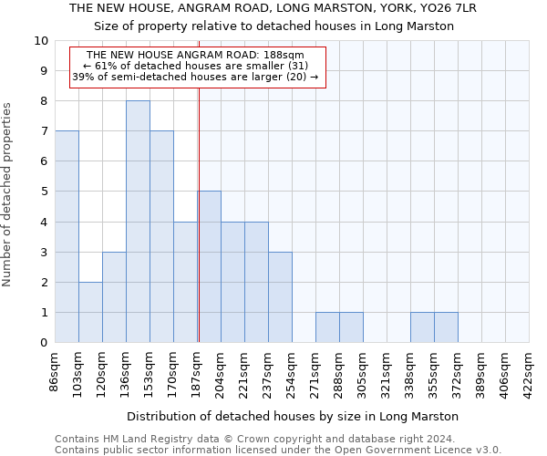 THE NEW HOUSE, ANGRAM ROAD, LONG MARSTON, YORK, YO26 7LR: Size of property relative to detached houses in Long Marston