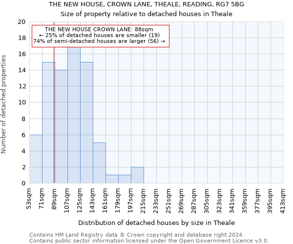 THE NEW HOUSE, CROWN LANE, THEALE, READING, RG7 5BG: Size of property relative to detached houses in Theale