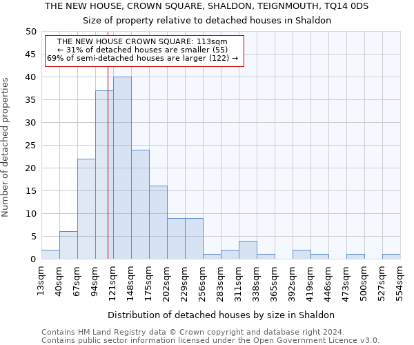 THE NEW HOUSE, CROWN SQUARE, SHALDON, TEIGNMOUTH, TQ14 0DS: Size of property relative to detached houses in Shaldon