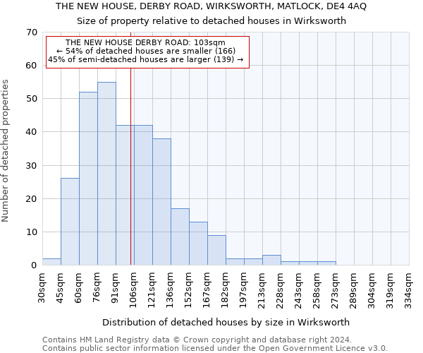 THE NEW HOUSE, DERBY ROAD, WIRKSWORTH, MATLOCK, DE4 4AQ: Size of property relative to detached houses in Wirksworth