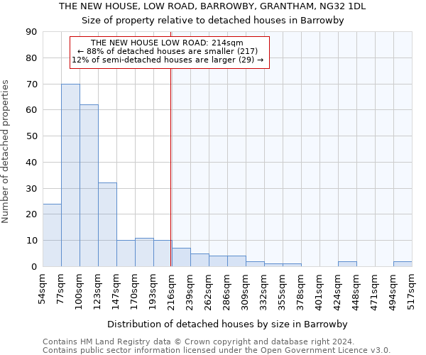 THE NEW HOUSE, LOW ROAD, BARROWBY, GRANTHAM, NG32 1DL: Size of property relative to detached houses in Barrowby