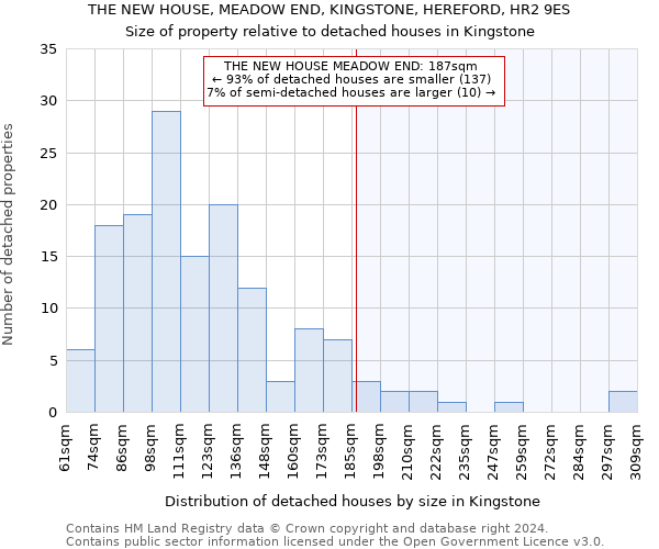 THE NEW HOUSE, MEADOW END, KINGSTONE, HEREFORD, HR2 9ES: Size of property relative to detached houses in Kingstone