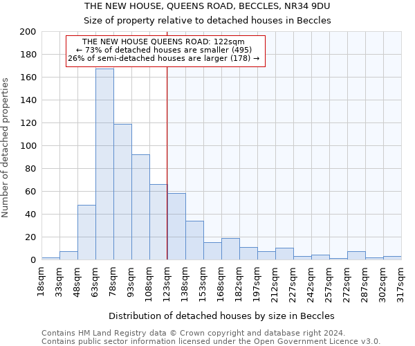 THE NEW HOUSE, QUEENS ROAD, BECCLES, NR34 9DU: Size of property relative to detached houses in Beccles