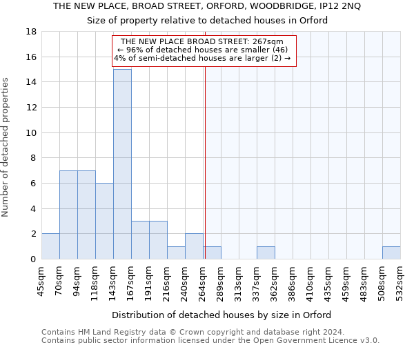 THE NEW PLACE, BROAD STREET, ORFORD, WOODBRIDGE, IP12 2NQ: Size of property relative to detached houses in Orford