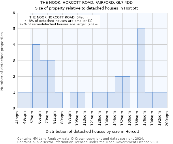 THE NOOK, HORCOTT ROAD, FAIRFORD, GL7 4DD: Size of property relative to detached houses in Horcott