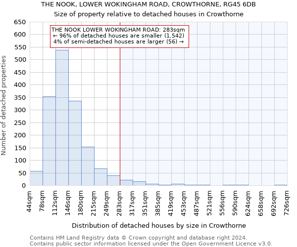 THE NOOK, LOWER WOKINGHAM ROAD, CROWTHORNE, RG45 6DB: Size of property relative to detached houses in Crowthorne