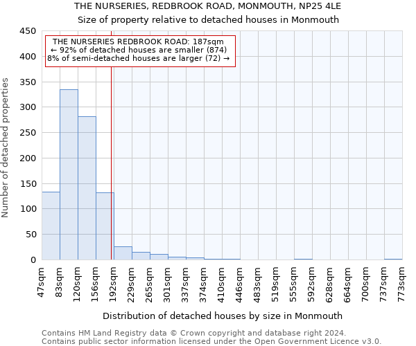 THE NURSERIES, REDBROOK ROAD, MONMOUTH, NP25 4LE: Size of property relative to detached houses in Monmouth