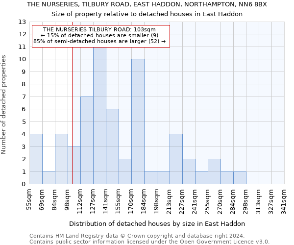 THE NURSERIES, TILBURY ROAD, EAST HADDON, NORTHAMPTON, NN6 8BX: Size of property relative to detached houses in East Haddon