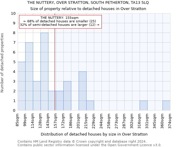 THE NUTTERY, OVER STRATTON, SOUTH PETHERTON, TA13 5LQ: Size of property relative to detached houses in Over Stratton