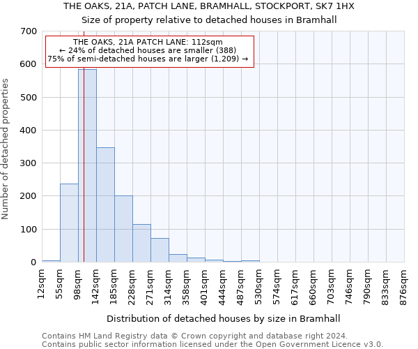 THE OAKS, 21A, PATCH LANE, BRAMHALL, STOCKPORT, SK7 1HX: Size of property relative to detached houses in Bramhall