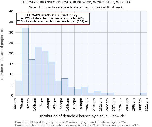 THE OAKS, BRANSFORD ROAD, RUSHWICK, WORCESTER, WR2 5TA: Size of property relative to detached houses in Rushwick